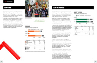 42 43
Segundo maior banco dos Estados Unidos, depois
do J.P. Morgan Chase, o Bank of America contribuiu
com US$ 1,45 bilhão entre 2017 e 2020 para sete
empresas deste relatório: Anglo American, Cargill,
Cosan, Eletrobras, Energisa, Vale e JBS166
.
No seu guia de política socioambiental, o Bank
of America afirma que “as mudanças climáticas
representam um risco significativo para nossos
negócios, nossos clientes e as comunidades onde
vivemos e trabalhamos”167
.
O banco também reconhece que, pelo seu tamanho,
“tem uma responsabilidade e um papel importante
a desempenhar ajudando a mitigar e criar resiliência
às mudanças climáticas para acelerar a transição
de uma sociedade de alto carbono para uma
sociedade de baixo carbono”168
.
O Bank of America afirma apoiar o Acordo de Paris,
os Princípios do Equador, e diz conduzir os seus
negócios em consonância, por exemplo, com as
convenções da Organização Internacional
do Trabalho169
.
A política do banco reconhece que os Povos
Indígenas estão sob ameaça e afirma que conduz
diligências para averiguar se os negócios que apoia
estão de acordo com outras normas internacionais,
como a Norma 7, sobre Povos Indígenas, da
International Finance Corporation.170
Não é o caso
das instituições apoiadas pelo Bank of America
presentes neste relatório.
O Bank of America também afirma levar em conta
os riscos do comércio de commodities e analisar os
impactos de grandes barragens, do desmatamento
e de indústrias extrativas. No entanto, o
acompanhamento feito pelo banco parece
insuficiente, uma vez que não consegue identificar
que seus investimentos estão sendo destinados
a empresas relacionadas a violações graves aos
direitos dos Povos Indígenas e ao meio ambiente.
BANK OF AMERICA
Segunda maior gestora de ativos do planeta atrás
da BlackRock, a Vanguard financia empresas
presentes neste relatório: Anglo American, Cosan,
Cargill, Eletrobras, Energisa, Equatorial, Vale e JBS,
com US$ 2,7 bilhões de 2017 a 2020.
Com mais de US$ 6 trilhões sob gestão no total163
,
a Vanguard é a maior administradora de fundos
de investimento do planeta, que costuma reunir a
aposentadoria de milhões de clientes. No caso da
Vanguard, mais de 30 milhões de pessoas em 170
países. Em seu site, é impossível achar qualquer
compromisso com o meio ambiente ou com Povos
Indígenas164
. Mas deixa claro que “o interesse do
investidor vem em primeiro lugar”165
.
VANGUARD
Anglo American
VANGUARD
Investimentos em milhões US$
Ações
Títulos
Total
Empresas Ações Títulos Total
Vale 1.082 221 1.303
Anglo American 975 19 994
JBS 141 0,7 142
Equatorial 107 107
Cosan 64 64
Eletrobras 59 59
Energisa 49 49
Cargill 24 24








Vale JBS Outros
0 1.000 2.000 3.000
0 500 1000 1500 2000 2500 3000
Obs.: Potássio do Brasil e Grupo Bom Futuro não foram analisadas por ausência de dados.
BANK OF AMERICA
Investimentos em milhões US$
Ações
Crédito
Total







Cargill Eletrobras Vale Outros
0 300 900 1.500
0 300 600 900 1200 1500
Obs.: Potássio do Brasil e Grupo Bom Futuro não foram analisadas por ausência de dados.
Empresas Ações Títulos Crédito Total
Cargill 900 900
Eletrobras 210 210
Vale 44 87 131
Energisa 79 79
Anglo American 66 66
JBS 0,1 44 44
Cosan 21 21
TOP 6 INVESTIDORES
Foto: Ana Pessoa/Mídia Ninja
Lideranças indígenas da APIB em
frente à ONU, em Bruxelas, logo após
o assassinato de Paulo Paulino Guajajara.
 
