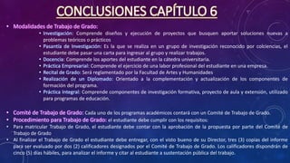 CONCLUSIONES CAPÍTULO 6
• Modalidades de Trabajo de Grado:
• Investigación: Comprende diseños y ejecución de proyectos que busquen aportar soluciones nuevas a
problemas teóricos o prácticos
• Pasantía de Investigación: Es la que se realiza en un grupo de investigación reconocido por colciencias, el
estudiante debe pasar una carta para ingresar al grupo y realizar trabajos.
• Docencia: Comprende los aportes del estudiante en la cátedra universitaria.
• Práctica Empresarial: Comprende el ejercicio de una labor profesional del estudiante en una empresa.
• Recital de Grado: Será reglamentado por la Facultad de Artes y Humanidades
• Realización de un Diplomado: Orientado a la complementación y actualización de los componentes de
formación del programa.
• Práctica Integral: Comprende componentes de investigación formativa, proyecto de aula y extensión, utilizado
para programas de educación.
• Comité de Trabajo de Grado: Cada uno de los programas académicos contará con un Comité de Trabajo de Grado.
• Procedimiento para Trabajo de Grado: el estudiante debe cumplir con los requisitos:
• Para matricular Trabajo de Grado, el estudiante debe contar con la aprobación de la propuesta por parte del Comité de
Trabajo de Grado
• Al finalizar el Trabajo de Grado el estudiante debe entregar, con el visto bueno de su Director, tres (3) copias del informe
para ser evaluado por dos (2) calificadores designados por el Comité de Trabajo de Grado. Los calificadores dispondrán de
cinco (5) días hábiles, para analizar el informe y citar al estudiante a sustentación pública del trabajo.
 