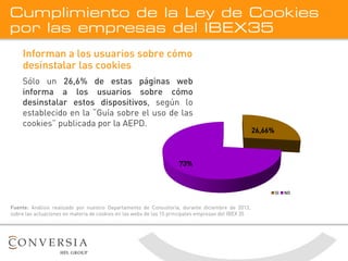Cumplimiento de la Ley de Cookies
por las empresas del IBEX35
Informan a los usuarios sobre cómo
desinstalar las cookies
S...