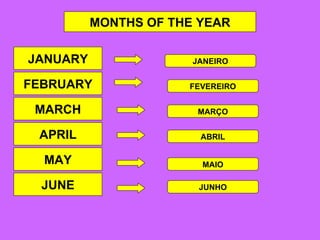 MONTHS OF THE YEAR JANUARY FEBRUARY MARCH APRIL MAY JUNE JANEIRO FEVEREIRO MARÇO ABRIL MAIO JUNHO 