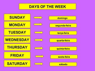 DAYS OF THE WEEK SUNDAY MONDAY TUESDAY WEDNESDAY THURSDAY domingo segunda-feira terça-feira quarta-feira quinta-feira FRIDAY sexta-feira SATURDAY sábado 