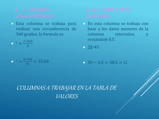 COLUMNAS A TRABAJAR EN LA TABLA DE
VALORES
7. °= GRADOS
SEXAGESIMALES
 Esta columna se trabaja para
realizar una circunferencia de
360 grados, la formula es:
 ° =
𝑓∗360
𝑁
 ° =
9∗360
91
= 35.60
8. LI= LIMITE REAL
INFERIOR
 En esta columna se trabaja con
base a los datos menores de la
columna intervalos, y
restándole 0.5.
 39-45
 39 − 0.5 = 38.5 = 𝐿𝑖
 