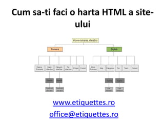 Cum sa-tifaci o harta HTML a site-ului www.etiquettes.ro office@etiquettes.ro 