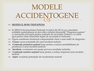 MODELE
ACCIDENTOGENE

 MODELUL BOW-TIE(PAPION)
 În 2004 FAA(Autoritatea Federală Aviatică din SUA) și-a mandatat
entitățile aparținătoare să dezvolte o tehnică denumită ”Diagrama papion”
ca mecanism principal pentru analizele de securitate.Tehnica s-a extins
apoi pentru toate domeniile legate de securitate în industrie.
 Figura următoare ilustrează componentele cheie a unei astfel de diagrame:
 -Cauze-cauze potențiale ale unui incident nedorit;
 -Controale proactive-acțiuni luate pentru a reduce probabilitatea de
producere a unui incident nedorit;
 -Incident- eveniment care poate provoca rezultate nedorite;
 -Controale reactive-acțiuni luate pentru a reduce impactul unui incident
nedorit.
 -Ieșiri- rezultate potențiale ale incidentului nedorit

 