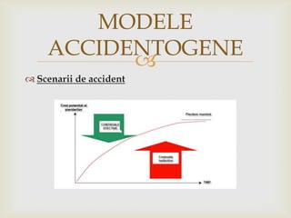 MODELE
ACCIDENTOGENE

 Scenarii de accident

 