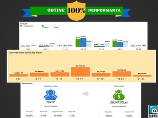 Cum te poti promova online local in 3 pasi simpli