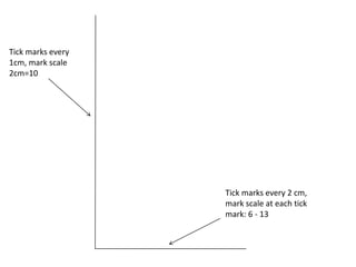 Tick marks every 1cm, mark scale 2cm=10Tick marks every 2 cm, mark scale at each tick mark: 6 - 13