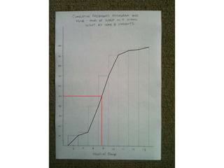 Cumulative frequency