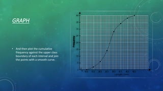 Cumulative frequency distribution | PPTX