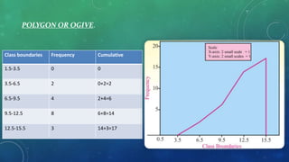 Cumulative frequency distribution | PPTX