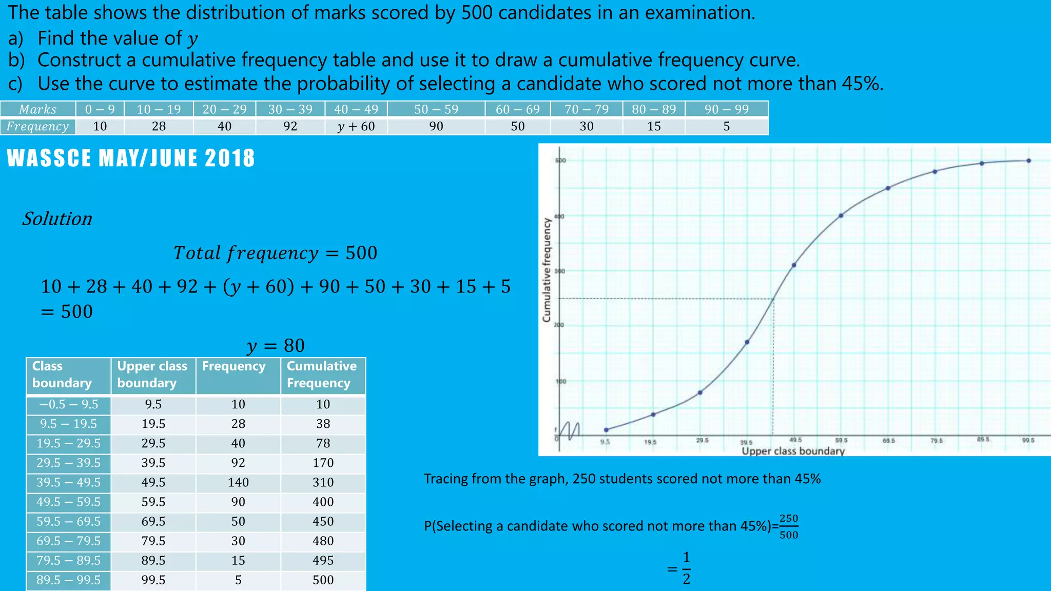 Cumulative frequency revision card | PPT