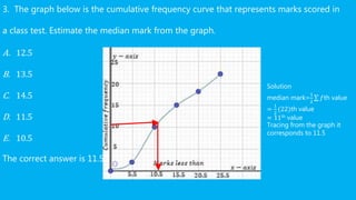 Fth Graph Cumulative frequency revision card | PPTX