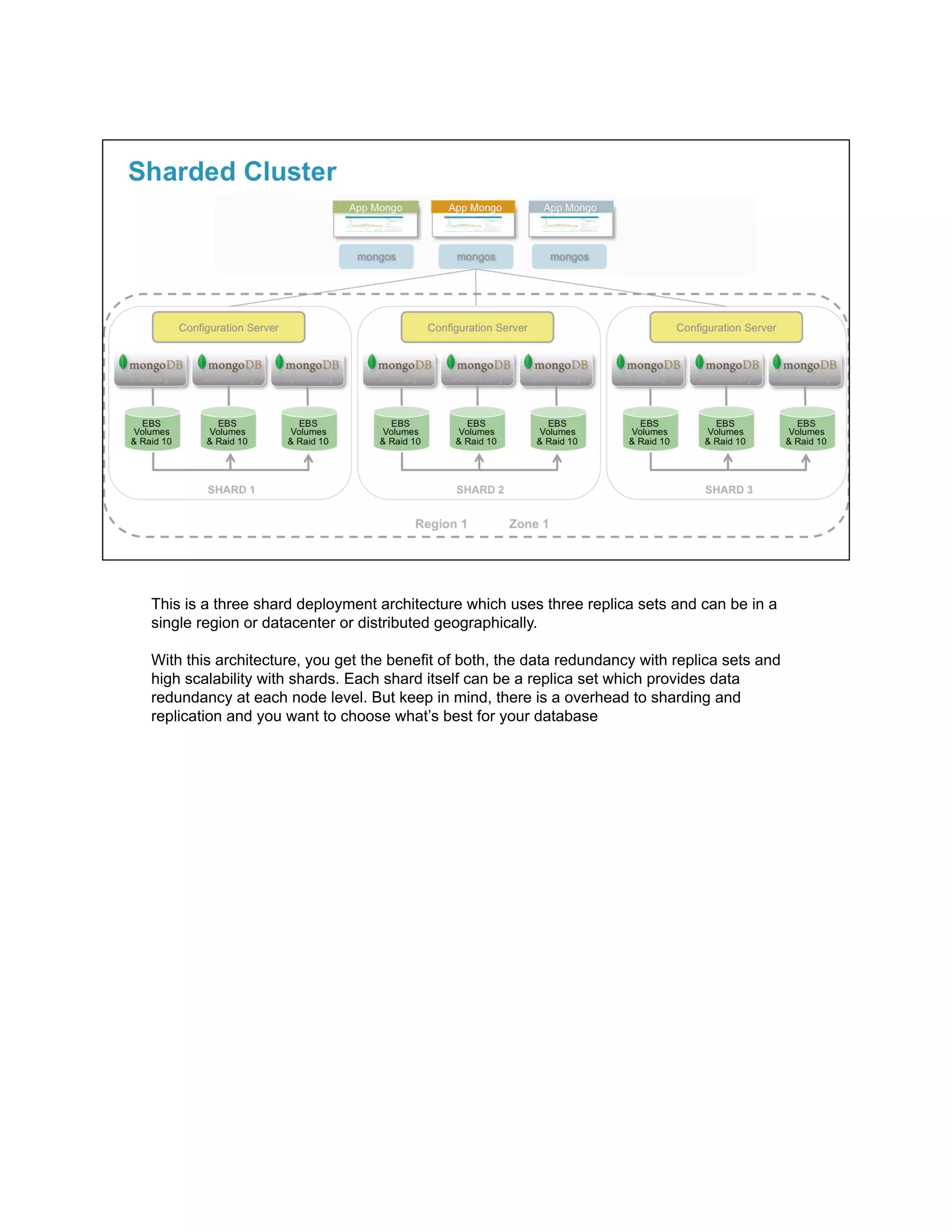 This is a three shard deployment architecture which uses three replica sets and can be in a
single region or datacenter or distributed geographically.
With this architecture, you get the benefit of both, the data redundancy with replica sets and
high scalability with shards. Each shard itself can be a replica set which provides data
redundancy at each node level. But keep in mind, there is a overhead to sharding and
replication and you want to choose what’s best for your database
 