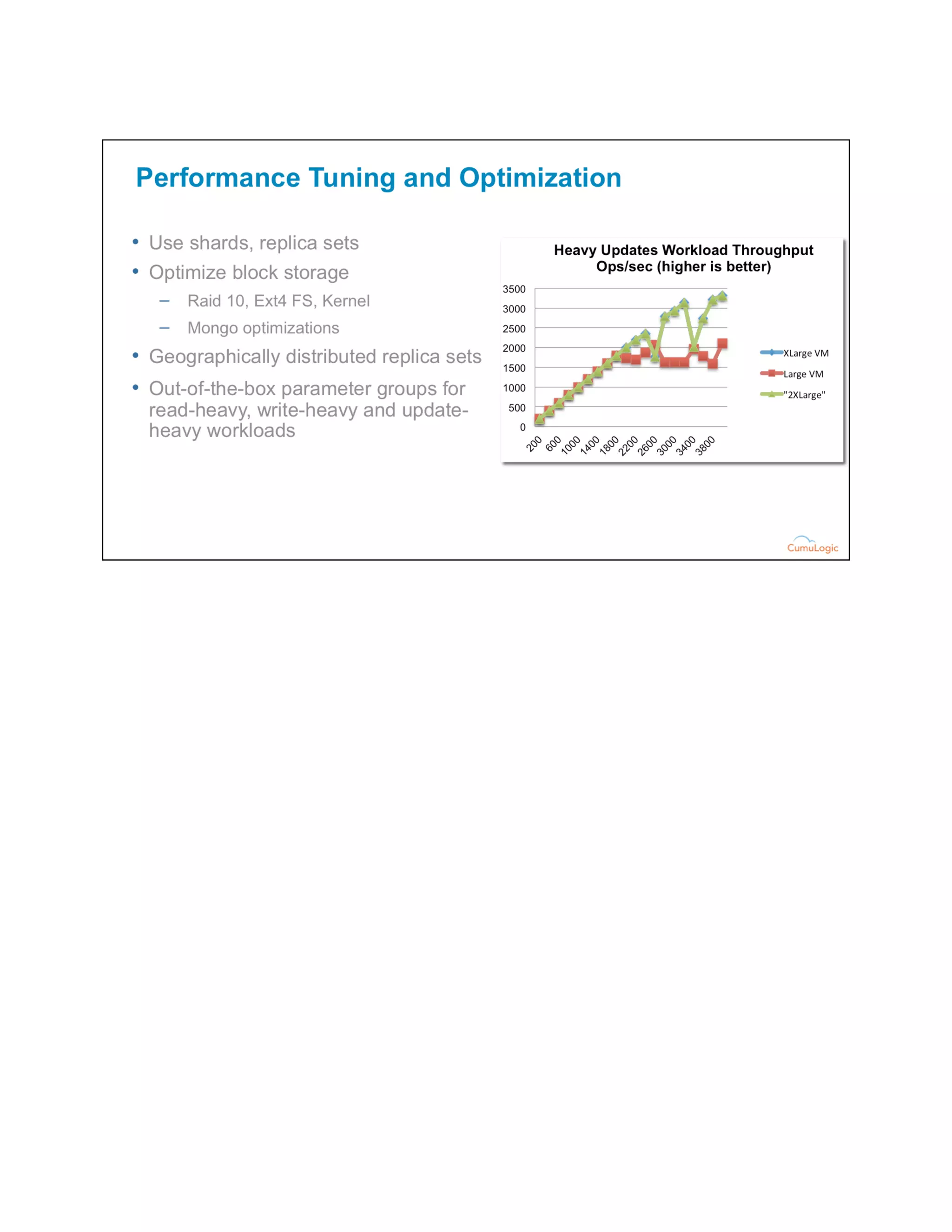 Hands on Big Data Analysis with MongoDB - Cloud Expo Bootcamp NYC