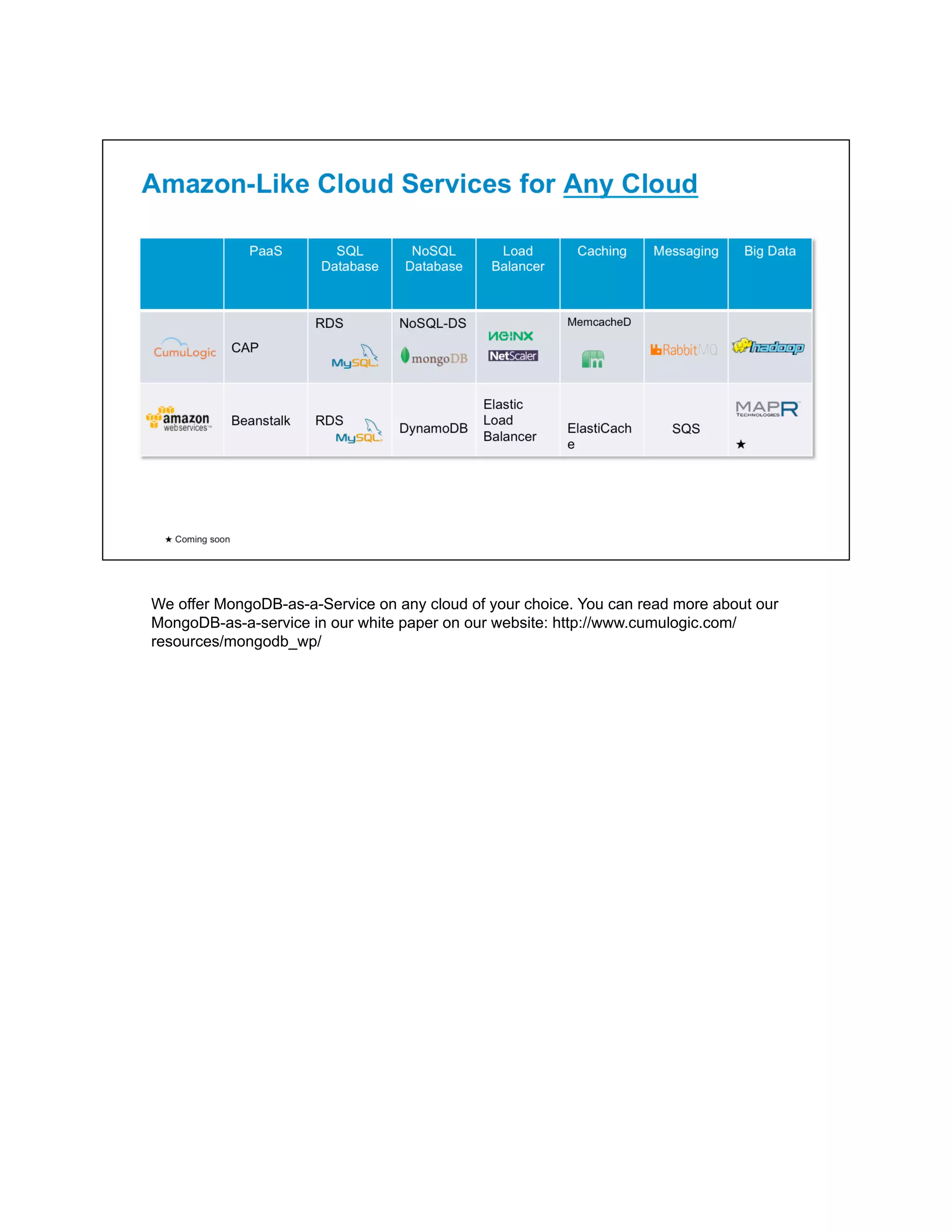 We offer MongoDB-as-a-Service on any cloud of your choice. You can read more about our
MongoDB-as-a-service in our white paper on our website: http://www.cumulogic.com/
resources/mongodb_wp/
 