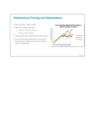 Hands on Big Data Analysis with MongoDB - Cloud Expo Bootcamp NYC