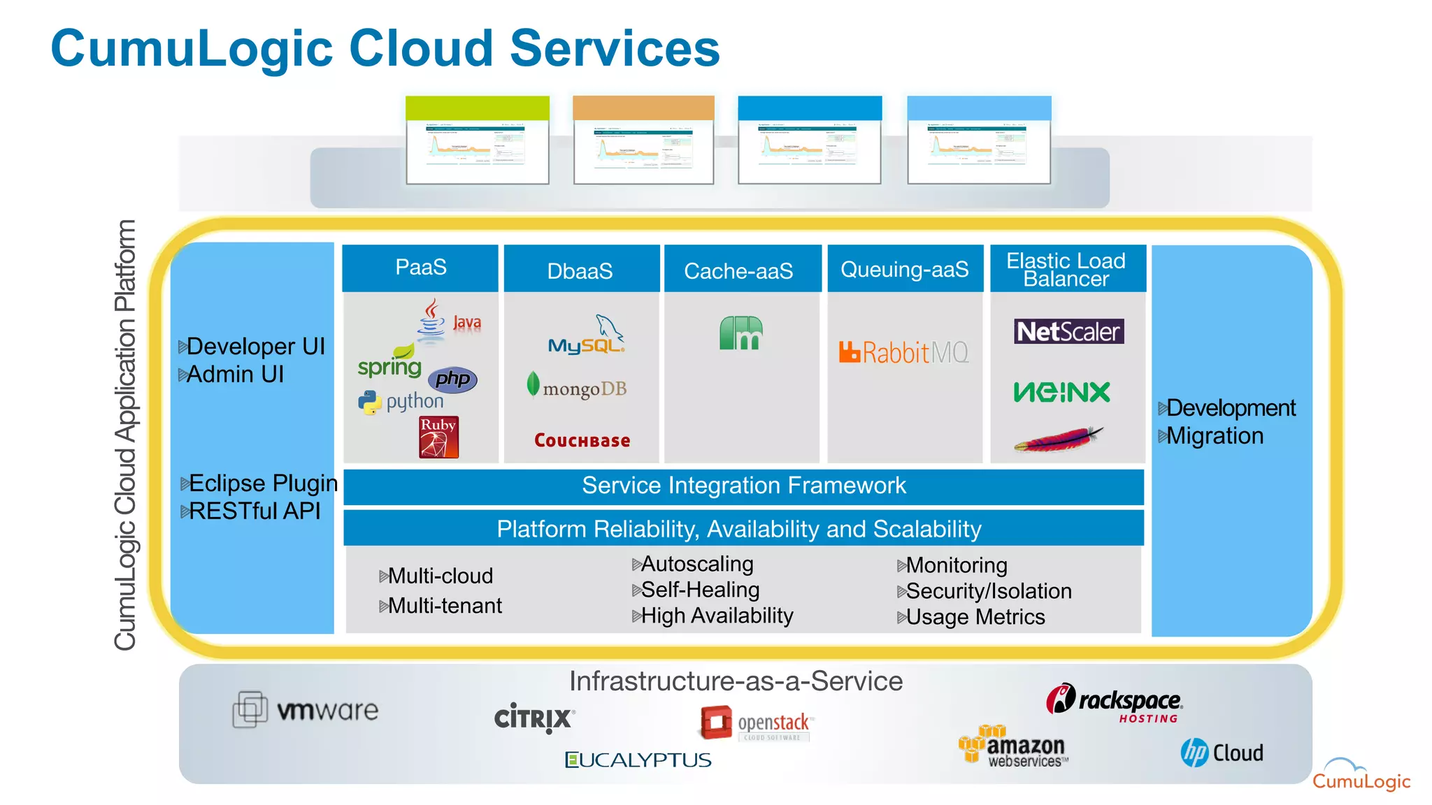 CumuLogic Cloud Services

                                                                                         Applications
  CumuLogic Cloud Application Platform




                                                               PaaS
            DbaaS
         Cache-aaS
       Queuing-aaS
     Elastic Load
                                                                                                                                   Balancer


                                          " Developer UI
                                          " Admin UI
                                                                                                                                                " Development
                                                                                                                                                " Migration

                                          " Eclipse Plugin                         Service Integration Framework
                                          " RESTful API
                                                                           Platform Reliability, Availability and Scalability
                                                                                         "  Autoscaling             "  Monitoring
                                                             "  Multi-cloud
                                                                                         "  Self-Healing            "  Security/Isolation
                                                             "  Multi-tenant             "  High Availability       "  Usage Metrics


                                                                                  Infrastructure-as-a-Service
 