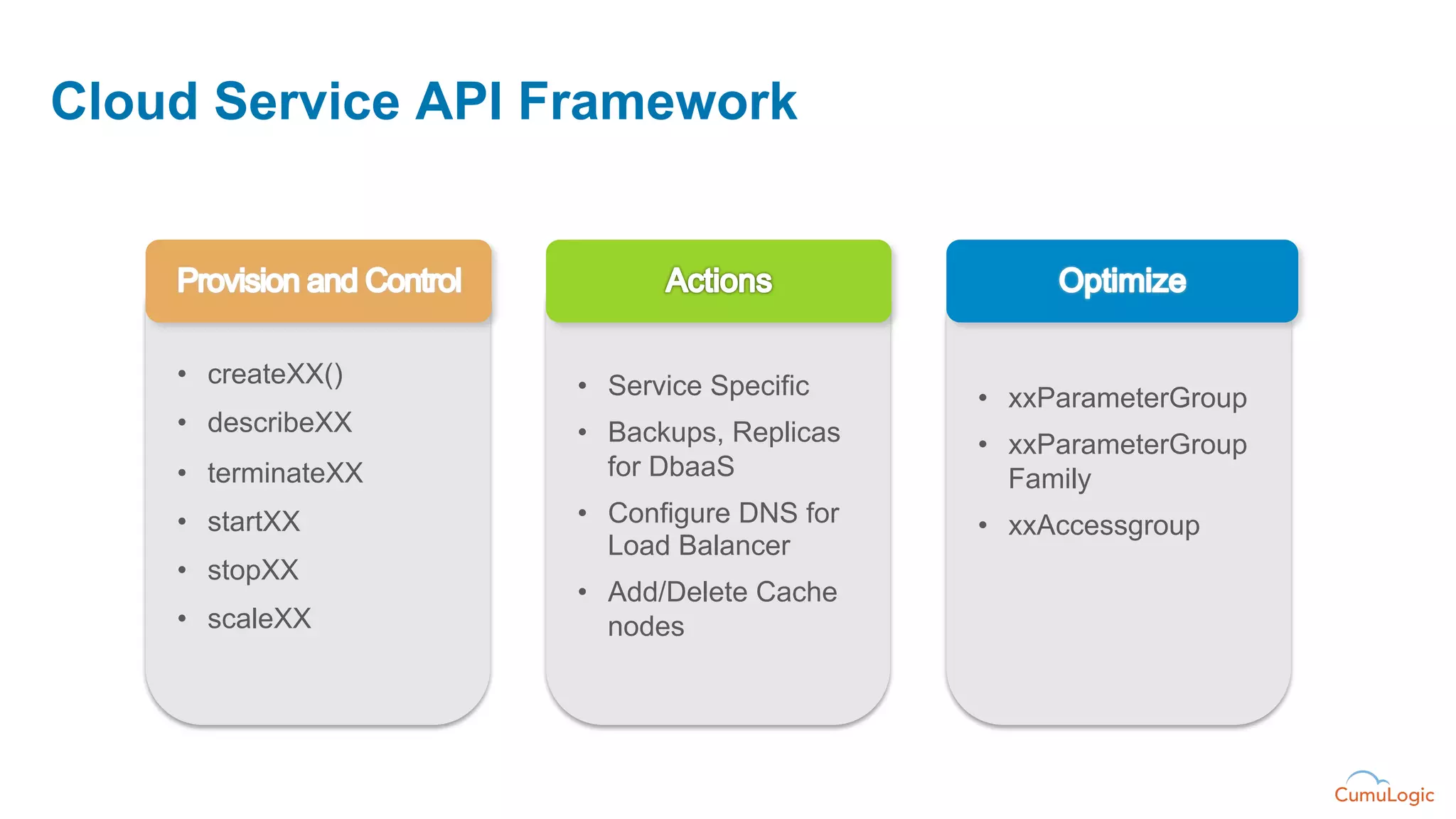 Cloud Service API Framework




    •  createXX()    •  Service Specific    •  xxParameterGroup
    •  describeXX    •  Backups, Replicas   •  xxParameterGroup
    •  terminateXX      for DbaaS              Family
    •  startXX       •  Configure DNS for   •  xxAccessgroup
                        Load Balancer
    •  stopXX
                     •  Add/Delete Cache
    •  scaleXX          nodes
 