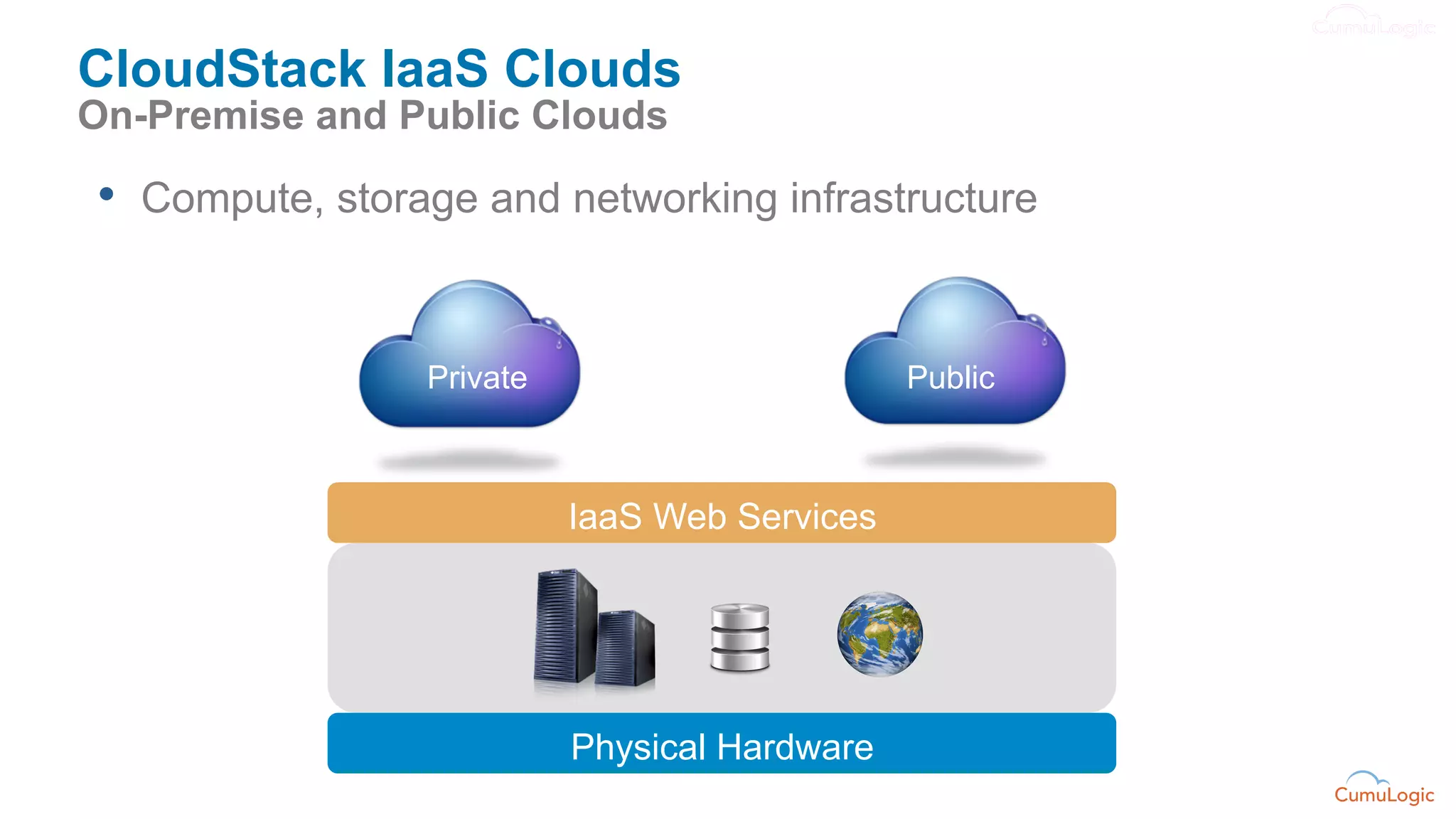 CloudStack IaaS Clouds
On-Premise and Public Clouds

•  Compute, storage and networking infrastructure


                 Private                       Public



                           IaaS Web Services




                           Physical Hardware
 