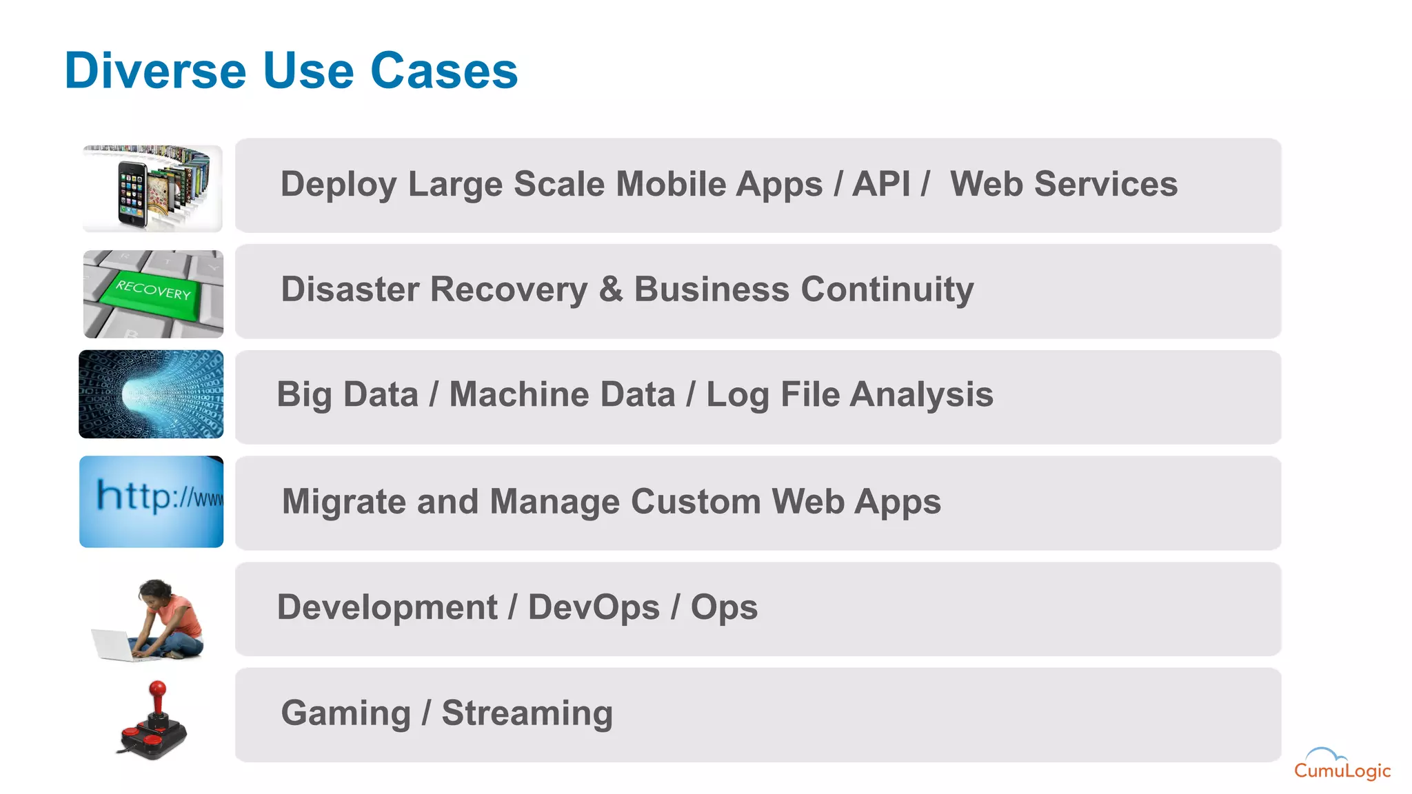 Diverse Use Cases

        Deploy Large Scale Mobile Apps / API / Web Services

        Disaster Recovery & Business Continuity

       Big Data / Machine Data / Log File Analysis


        Migrate and Manage Custom Web Apps

       Development / DevOps / Ops

        Gaming / Streaming
 