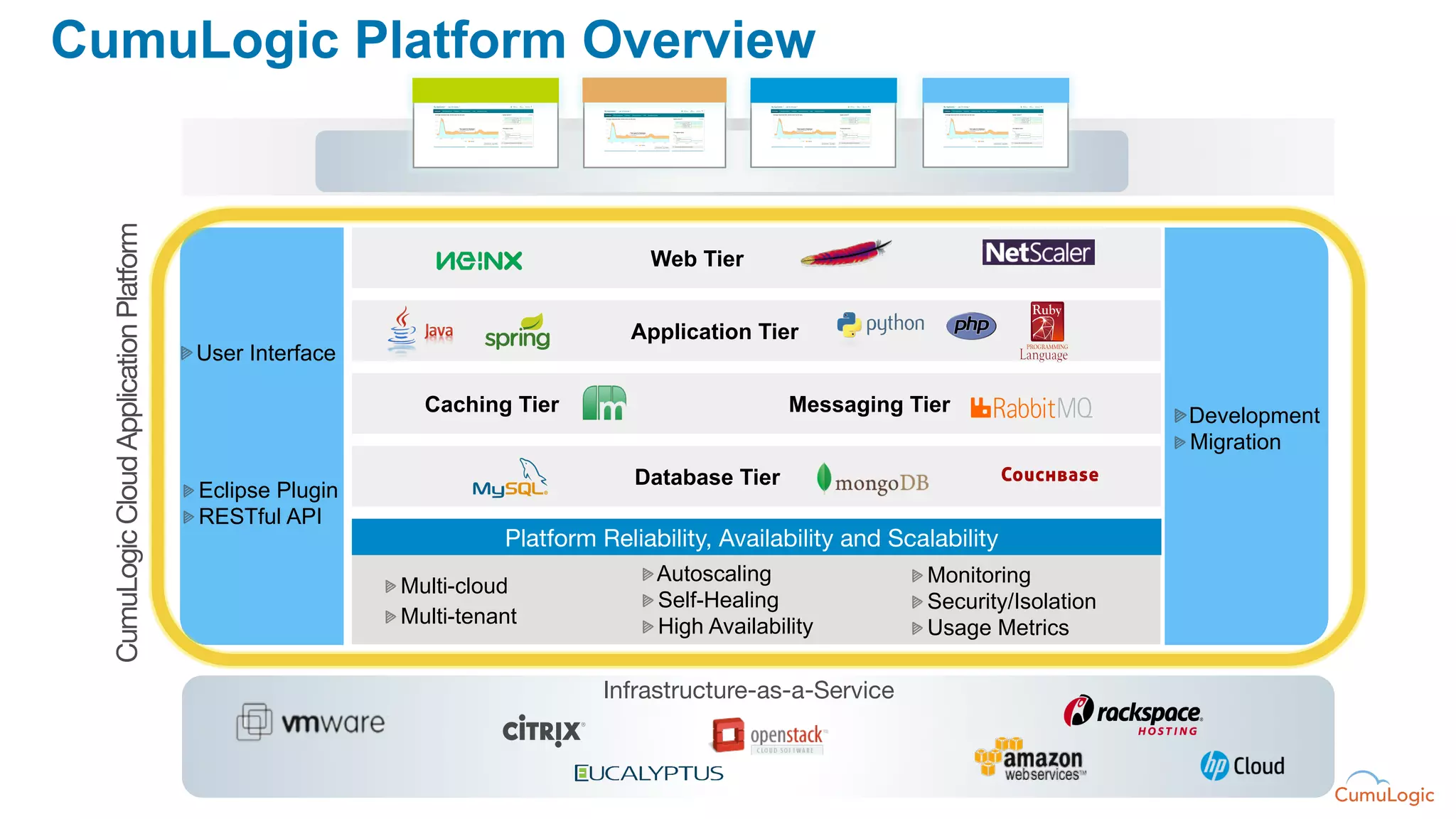 CumuLogic Platform Overview
  CumuLogic Cloud Application Platform



                                                               PaaS
                     Web Tier               Messaging
 Load Balancing-
                                                                                                                  -aaS
         aaS

                                                                                       Application Tier
                                          "  User Interface

                                                                  Caching Tier                            Messaging Tier                     "  Development
                                                                                                                                             "  Migration
                                                                                        Database Tier
                                          "  Eclipse Plugin
                                          "  RESTful API
                                                                           Platform Reliability, Availability and Scalability
                                                                                         "  Autoscaling             "  Monitoring
                                                              "  Multi-cloud
                                                                                         "  Self-Healing            "  Security/Isolation
                                                              "  Multi-tenant            "  High Availability       "  Usage Metrics


                                                                                     Infrastructure-as-a-Service
 