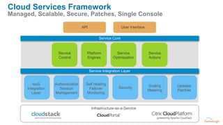 Cloud Services Framework
Managed, Scalable, Secure, Patches, Single Console

                                     API     ...