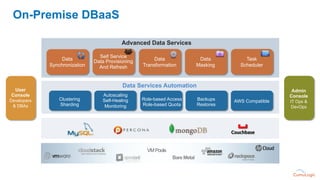 Advanced Data Services
Data
Synchronization
On-Premise DBaaS
Self Service
Data Provisioning
And Refresh
Task
Scheduler
Dat...