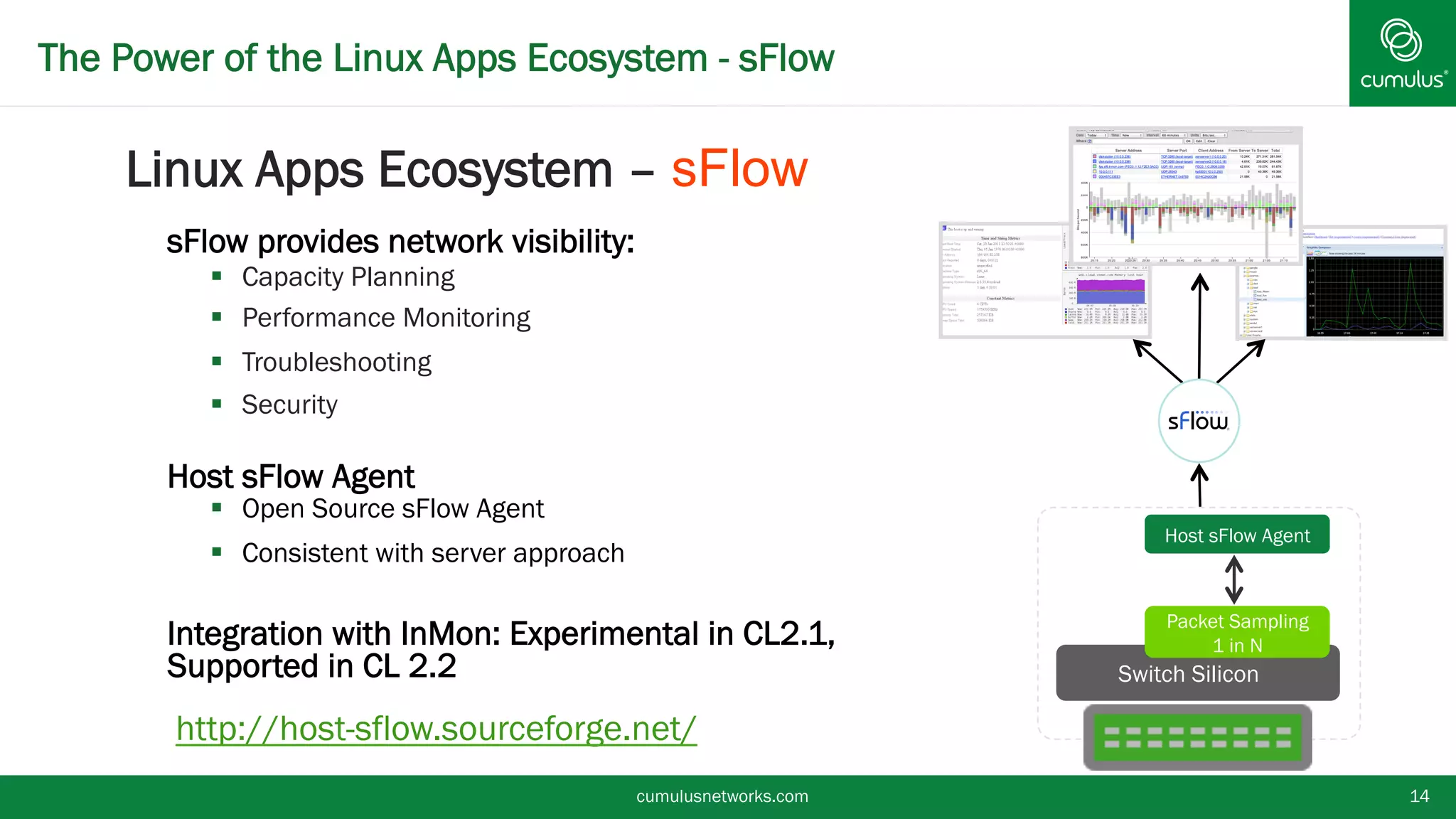 The Power of the Linux Apps Ecosystem - sFlow
•  sFlow provides network visibility:
§  Capacity Planning
§  Performance Monitoring
§  Troubleshooting
§  Security
•  Host sFlow Agent
§  Open Source sFlow Agent
§  Consistent with server approach
•  Integration with InMon: Experimental in CL2.1,
Supported in CL 2.2
cumulusnetworks.com 14
http://host-sflow.sourceforge.net/
Packet Sampling
1 in N
Switch Silicon
Host sFlow Agent
Linux Apps Ecosystem – sFlow
 