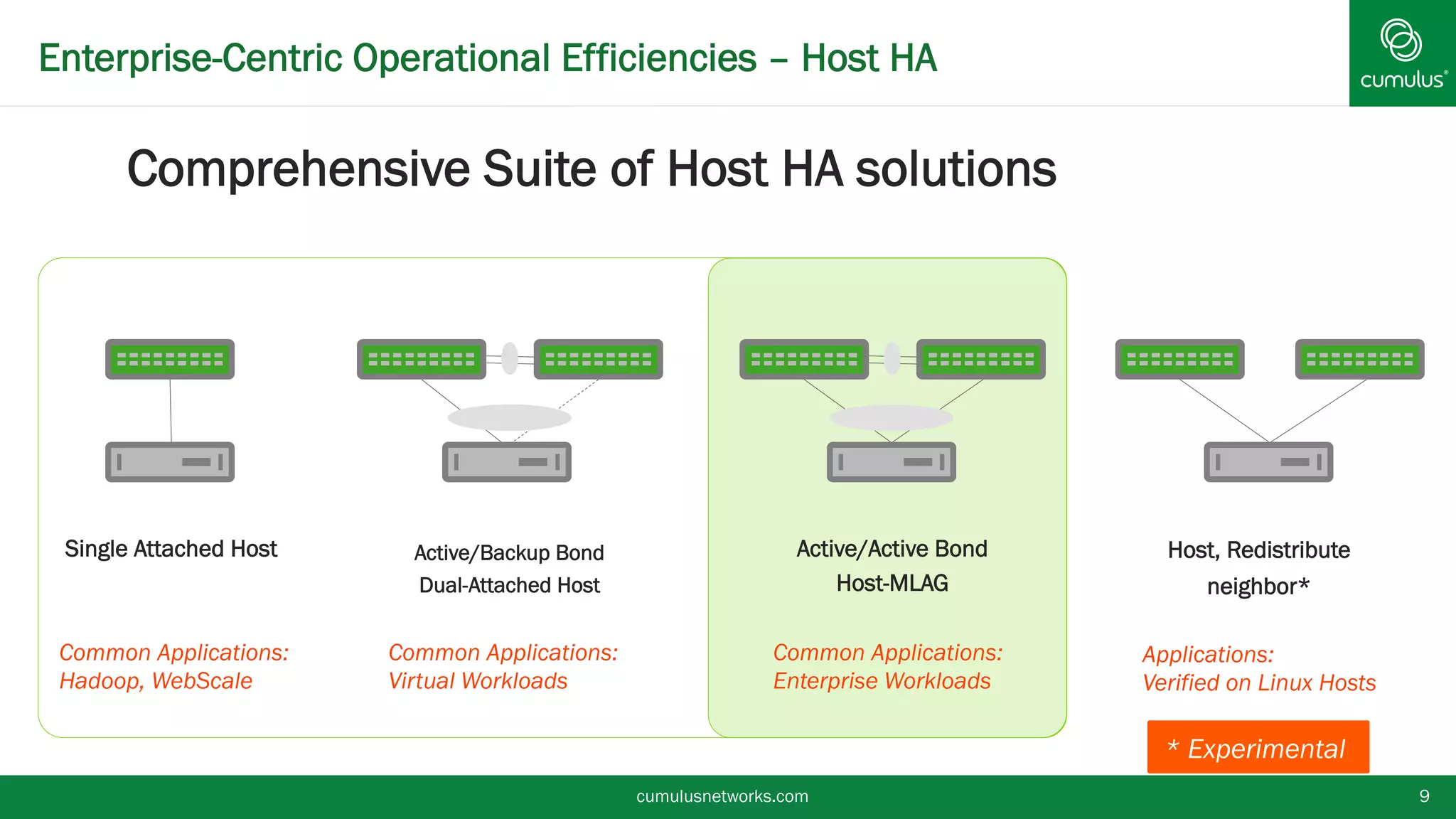 Enterprise-Centric Operational Efficiencies – Host HA
§ Comprehensive Suite of Host HA solutions
cumulusnetworks.com 9
Single Attached Host Active/Backup Bond
Dual-Attached Host
Active/Active Bond
Host-MLAG
Host, Redistribute
neighbor*
Common Applications:
Hadoop, WebScale
Common Applications:
Virtual Workloads
Common Applications:
Enterprise Workloads
Applications:
Verified on Linux Hosts
* Experimental
 
