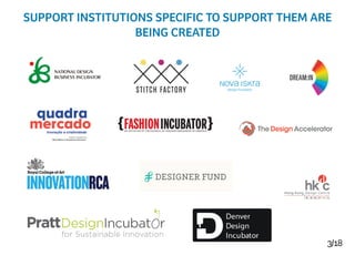 3/18
SUPPORT INSTITUTIONS SPECIFIC TO SUPPORT THEM ARE
BEING CREATED
 
