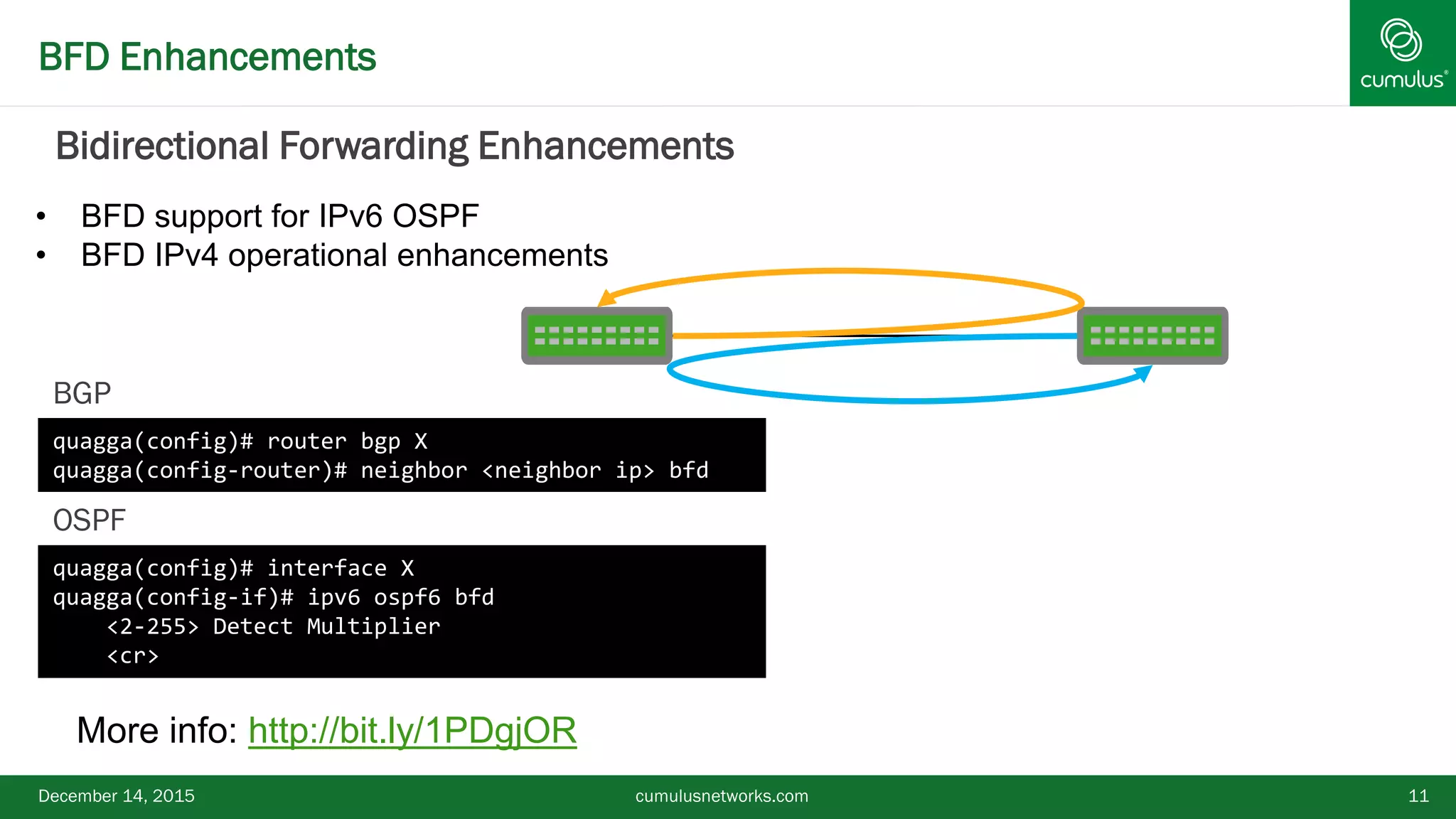 December 14, 2015 11
quagga(config)# router bgp X
quagga(config-router)# neighbor <neighbor ip> bfd
BFD Enhancements
quagga(config)# interface X
quagga(config-if)# ipv6 ospf6 bfd
<2-255> Detect Multiplier
<cr>
BGP
OSPF
• BFD support for IPv6 OSPF
• BFD IPv4 operational enhancements
Bidirectional Forwarding Enhancements
More info: http://bit.ly/1PDgjOR
cumulusnetworks.com
 