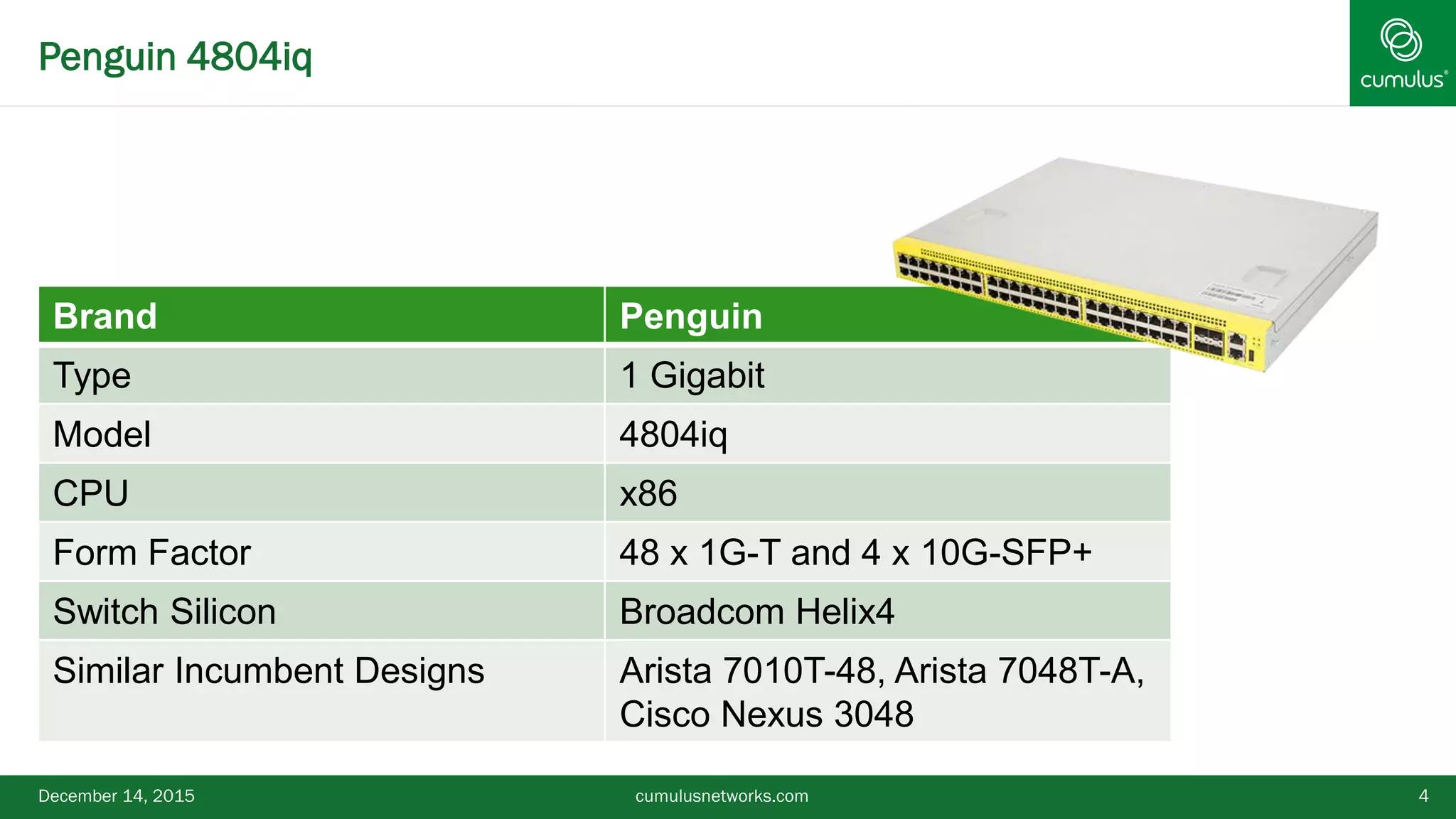 Penguin 4804iq
December 14, 2015 4
Brand Penguin
Type 1 Gigabit
Model 4804iq
CPU x86
Form Factor 48 x 1G-T and 4 x 10G-SFP+
Switch Silicon Broadcom Helix4
Similar Incumbent Designs Arista 7010T-48, Arista 7048T-A,
Cisco Nexus 3048
cumulusnetworks.com
 