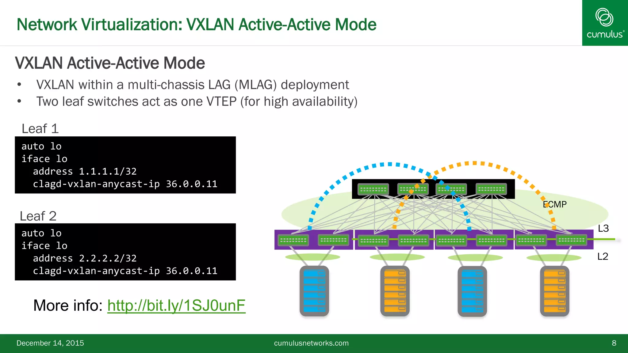 Network Virtualization: VXLAN Active-Active Mode
December 14, 2015 8
L3
L2
ECMP
cumulusnetworks.com
More info: http://bit.ly/1SJ0unF
VXLAN Active-Active Mode
• VXLAN within a multi-chassis LAG (MLAG) deployment
• Two leaf switches act as one VTEP (for high availability)
auto lo
iface lo
address 1.1.1.1/32
clagd-vxlan-anycast-ip 36.0.0.11
auto lo
iface lo
address 2.2.2.2/32
clagd-vxlan-anycast-ip 36.0.0.11
Leaf 1
Leaf 2
 