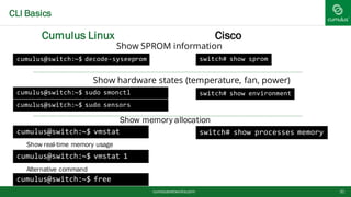 CLI Basics
cumulusnetworks.com 31
Show SPROM information
cumulus@switch:~$ decode-syseeprom switch# show sprom
Cumulus Lin...
