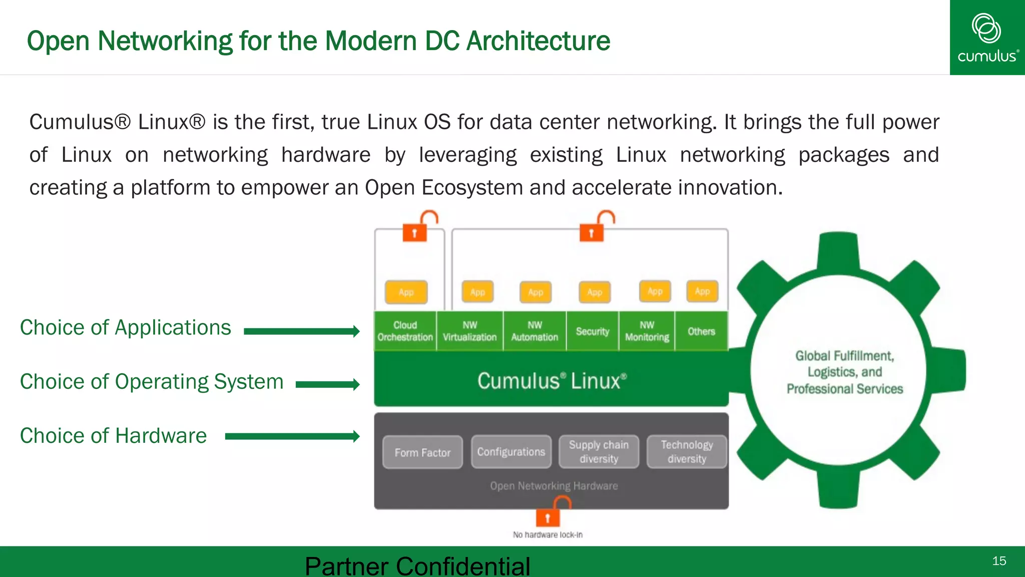 Open Networking for the Modern DC Architecture 
Cumulus® Linux® is the first, true Linux OS for data center networking. It brings the full power 
of Linux on networking hardware by leveraging existing Linux networking packages and 
creating a platform to empower an Open Ecosystem and accelerate innovation. 
Choice of Applications 
Choice of Operating System 
Choice of Hardware 
Partner Confidential 15 
 