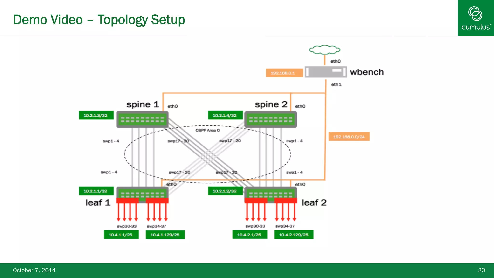 Demo Video – Topology Setup 
October 7, 2014 20 
 