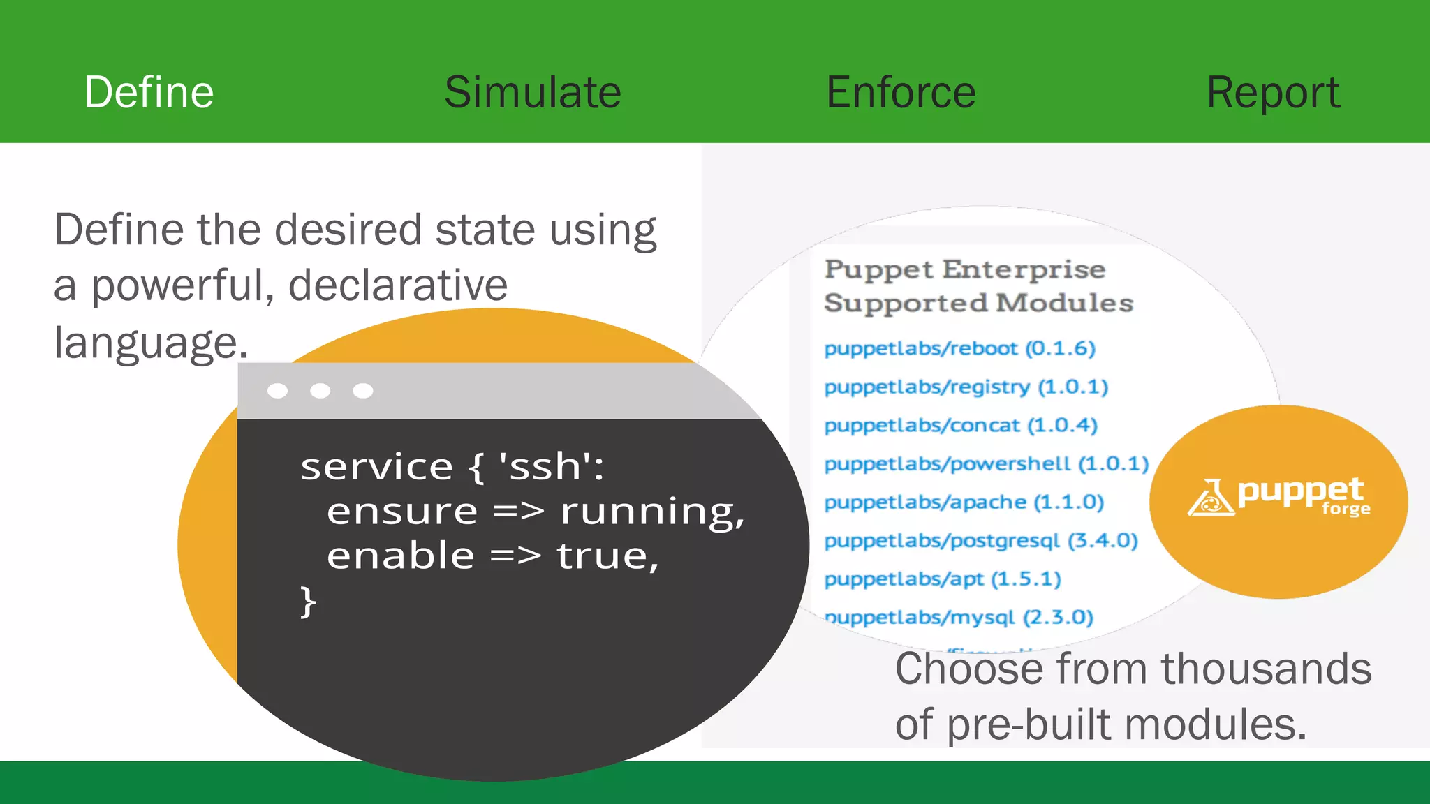 Simulate Enforce Report 
Choose from thousands 
of pre-built modules. 
Define 
Define the desired state using 
a powerful, declarative 
language. 
service { 'ssh': 
ensure => running, 
enable => true, 
} 
 