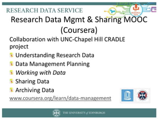 Research Data Mgmt & Sharing MOOC
(Coursera)
Collaboration with UNC-Chapel Hill CRADLE
project
Understanding Research Data...