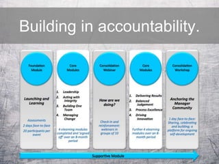 Building in accountability.
 