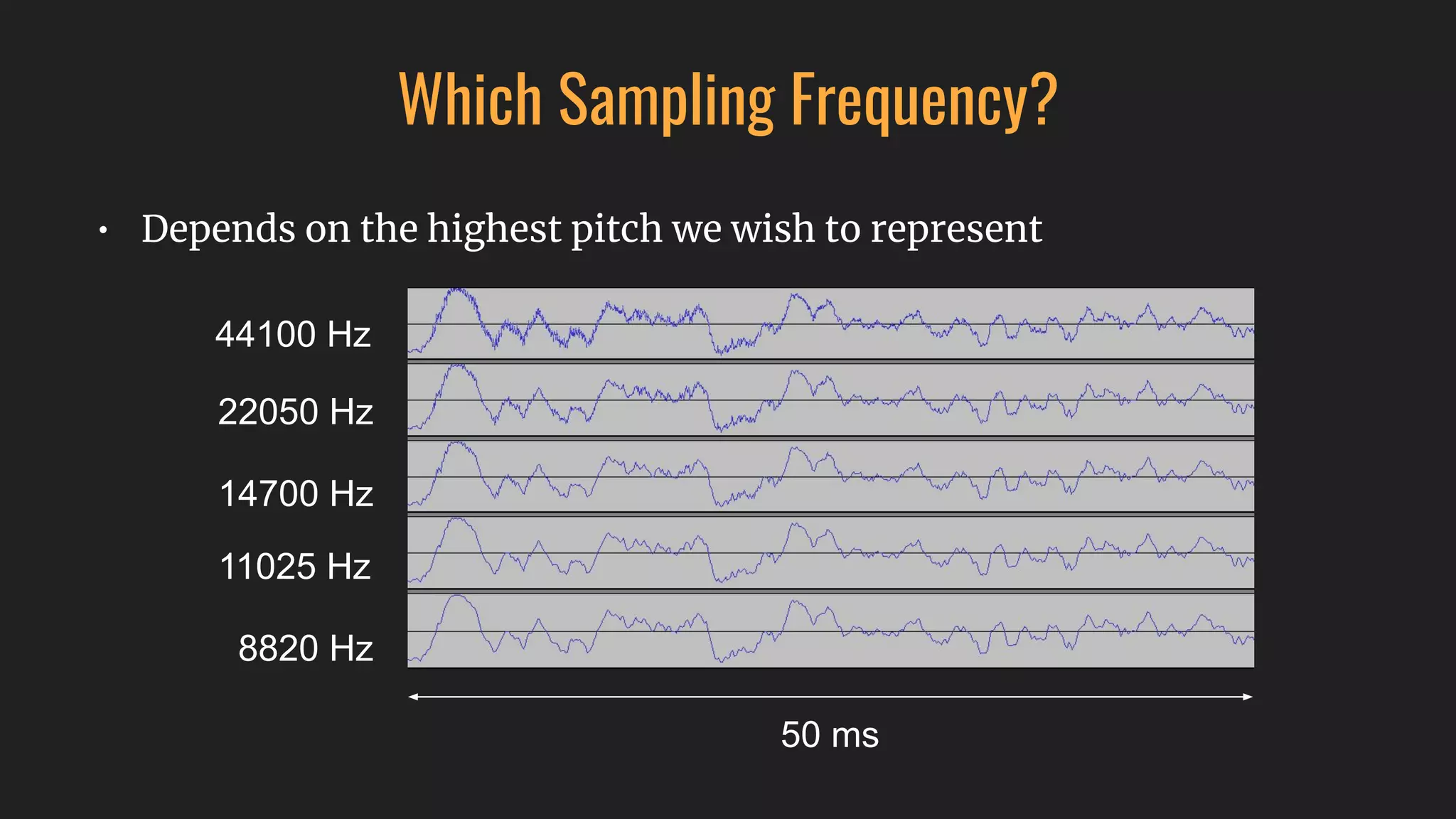 Which Sampling Frequency?
• Depends on the highest pitch we wish to represent
50 ms
44100 Hz
22050 Hz
14700 Hz
11025 Hz
8820 Hz
 