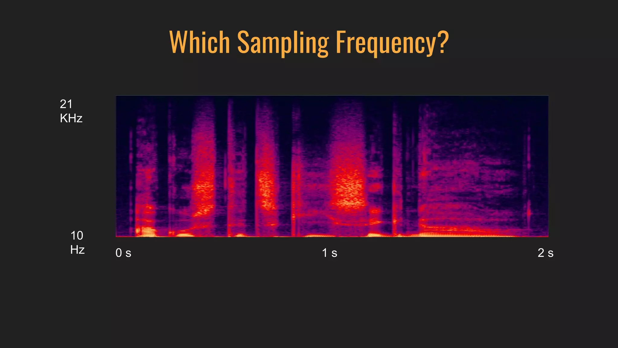Which Sampling Frequency?
0 s 1 s 2 s
21
KHz
10
Hz
 