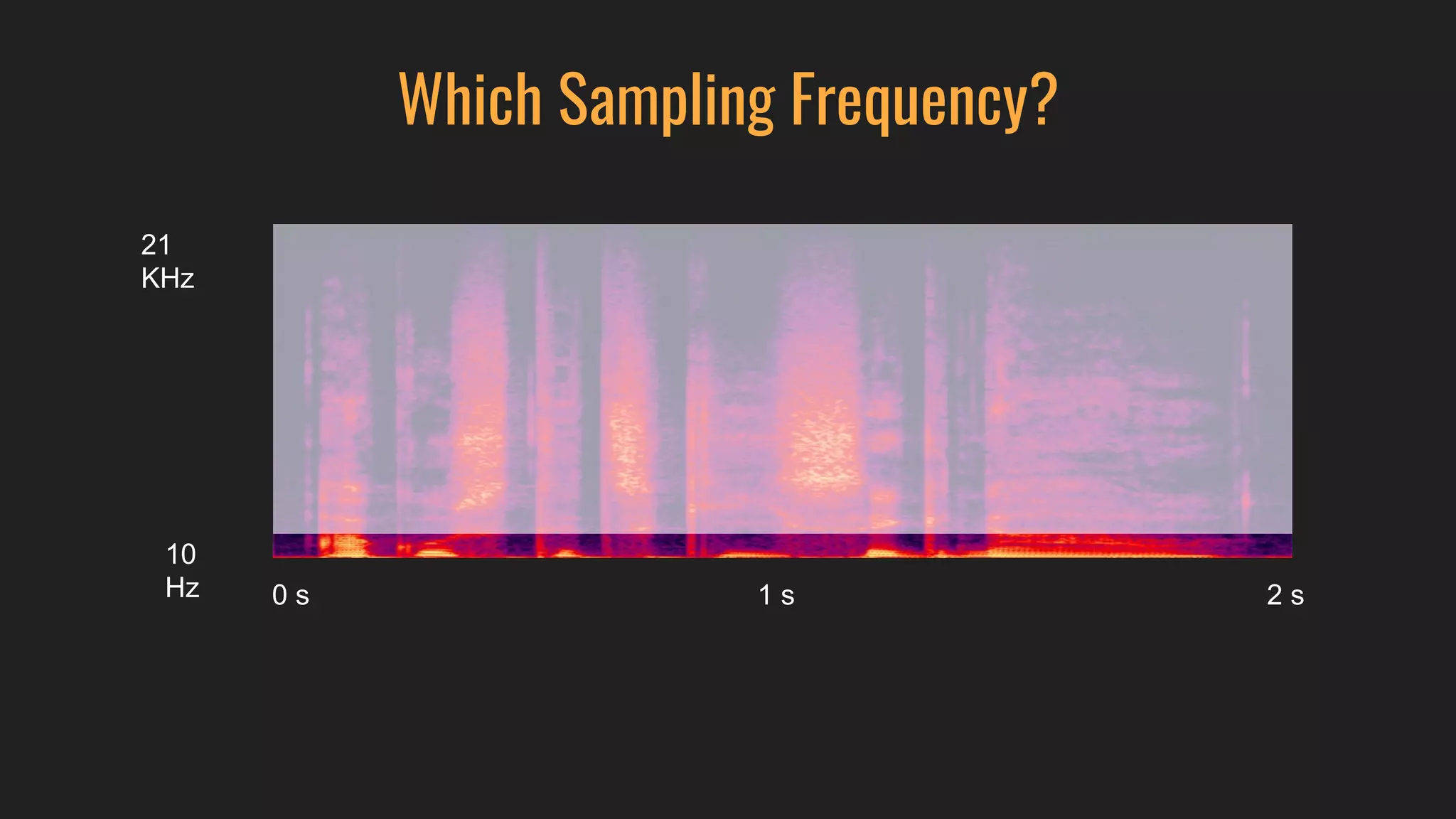 Which Sampling Frequency?
0 s 1 s 2 s
21
KHz
10
Hz
 