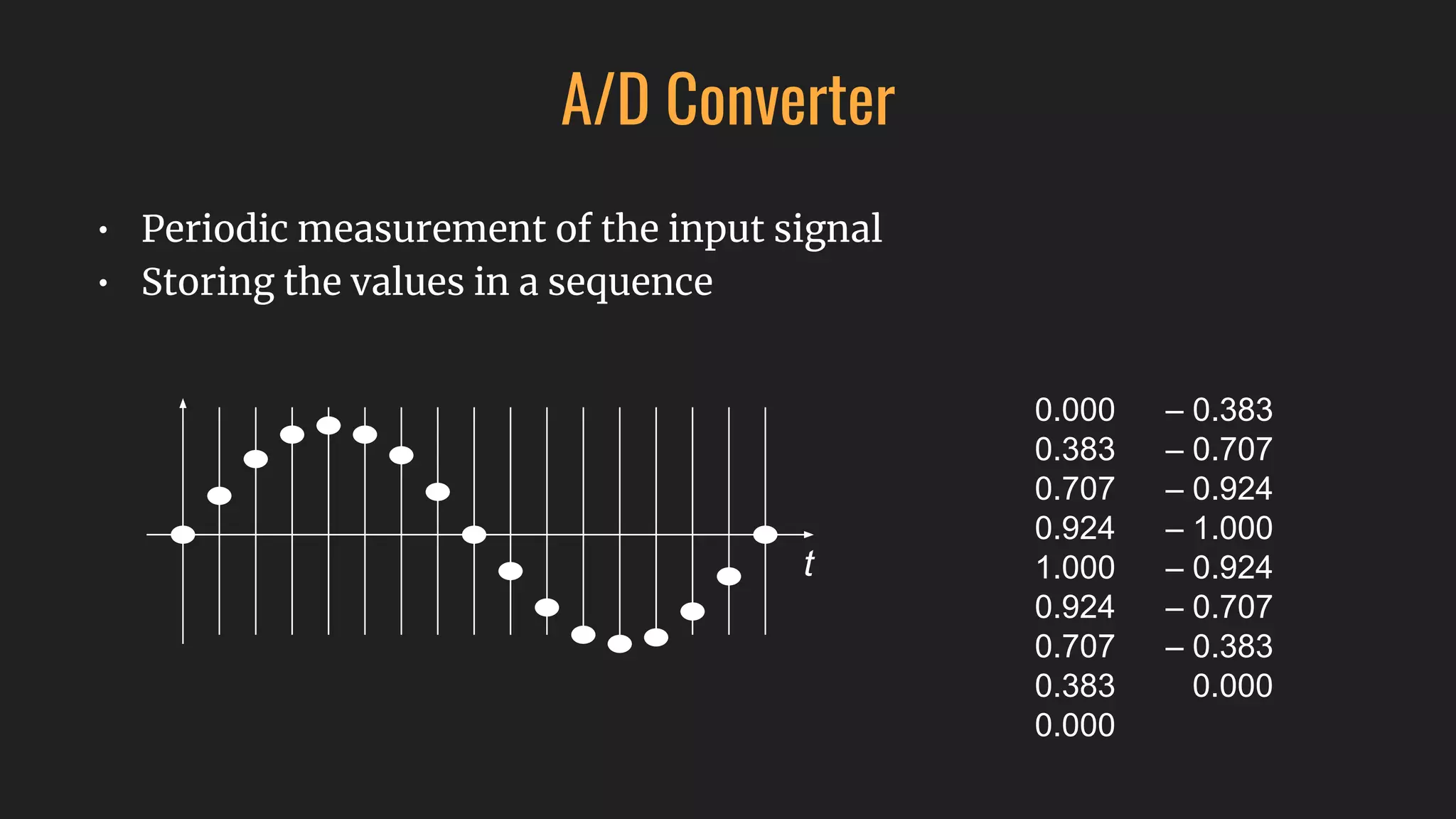 • Periodic measurement of the input signal
• Storing the values in a sequence
A/D Converter
0.000
0.383
0.707
0.924
1.000
0.924
0.707
0.383
0.000
– 0.383
– 0.707
– 0.924
– 1.000
– 0.924
– 0.707
– 0.383
0.000
t
 