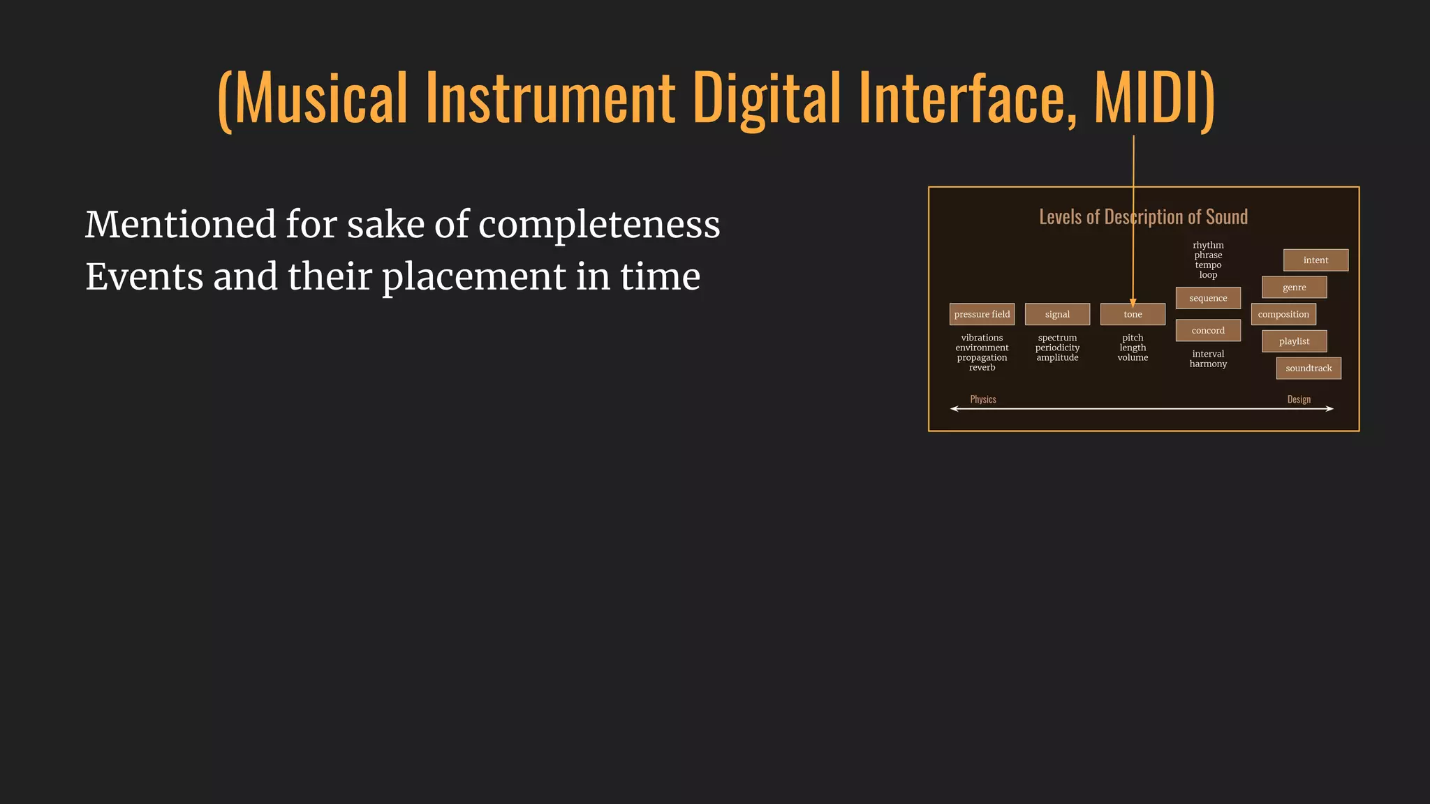 (Musical Instrument Digital Interface, MIDI)
Mentioned for sake of completeness
Events and their placement in time
 