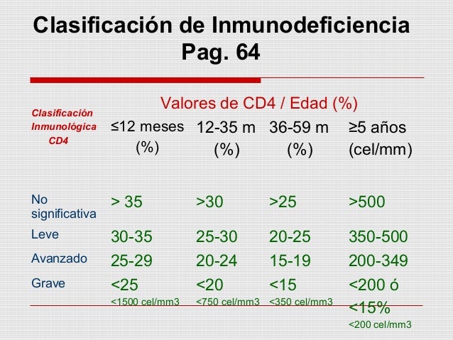 ¿Cuándo comenzar tratamiento?.