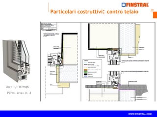 23
www.finstral.com ©
WWW.FINSTRAL.COM
Uw= 1,1 W/mqK
Perm. aria= cl. 4
Particolari costruttivi: contro telaio
 