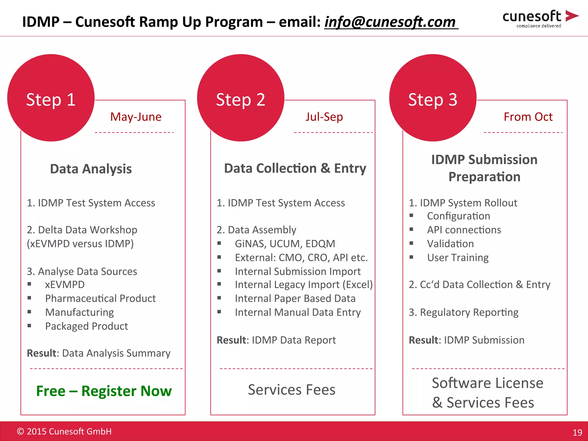 ©	
  2015	
  Cuneso-	
  GmbH	
   19	
  
IDMP	
  –	
  CunesoX	
  Ramp	
  Up	
  Program	
  –	
  email:	
  info@cuneso8.com	
  	
  
Step	
  1	
  
Data	
  Analysis	
  
1.	
  IDMP	
  Test	
  System	
  Access	
  
2.	
  Delta	
  Data	
  Workshop	
  
(xEVMPD	
  versus	
  IDMP)	
  
3.	
  Analyse	
  Data	
  Sources	
  
§  xEVMPD	
  
§  Pharmaceu8cal	
  Product	
  
§  Manufacturing	
  
§  Packaged	
  Product	
  
Result:	
  Data	
  Analysis	
  Summary	
  
	
  
Free	
  –	
  Register	
  Now	
  
Step	
  2	
  
Data	
  Collec<on	
  &	
  Entry	
  
1.	
  IDMP	
  Test	
  System	
  Access	
  
2.	
  Data	
  Assembly	
  
§  GiNAS,	
  UCUM,	
  EDQM	
  
§  External:	
  CMO,	
  CRO,	
  API	
  etc.	
  
§  Internal	
  Submission	
  Import	
  
§  Internal	
  Legacy	
  Import	
  (Excel)	
  
§  Internal	
  Paper	
  Based	
  Data	
  
§  Internal	
  Manual	
  Data	
  Entry	
  
Result:	
  IDMP	
  Data	
  Report	
  
	
  
Services	
  Fees	
  
Step	
  3	
  
IDMP	
  Submission	
  
Prepara<on	
  
1.	
  IDMP	
  System	
  Rollout	
  
§  Conﬁgura8on	
  
§  API	
  connec8ons	
  
§  Valida8on	
  
§  User	
  Training	
  
2.	
  Cc‘d	
  Data	
  Collec8on	
  &	
  Entry	
  
3.	
  Regulatory	
  Repor8ng	
  
Result:	
  IDMP	
  Submission	
  
	
  
So-ware	
  License	
  
&	
  Services	
  Fees	
  
May-­‐June	
   Jul-­‐Sep	
   From	
  Oct	
  
 