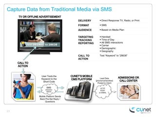 Capture Data from Traditional Media via SMS

                                          DELIVERY         Direct Response T...