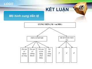 Chi tiết tin