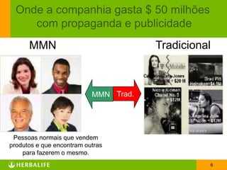 Onde a companhia gasta $ 50 milhões
     com propaganda e publicidade
      MMN                              Tradicional



                           MMN Trad.




 Pessoas normais que vendem
produtos e que encontram outras
    para fazerem o mesmo.
                                                 6
 